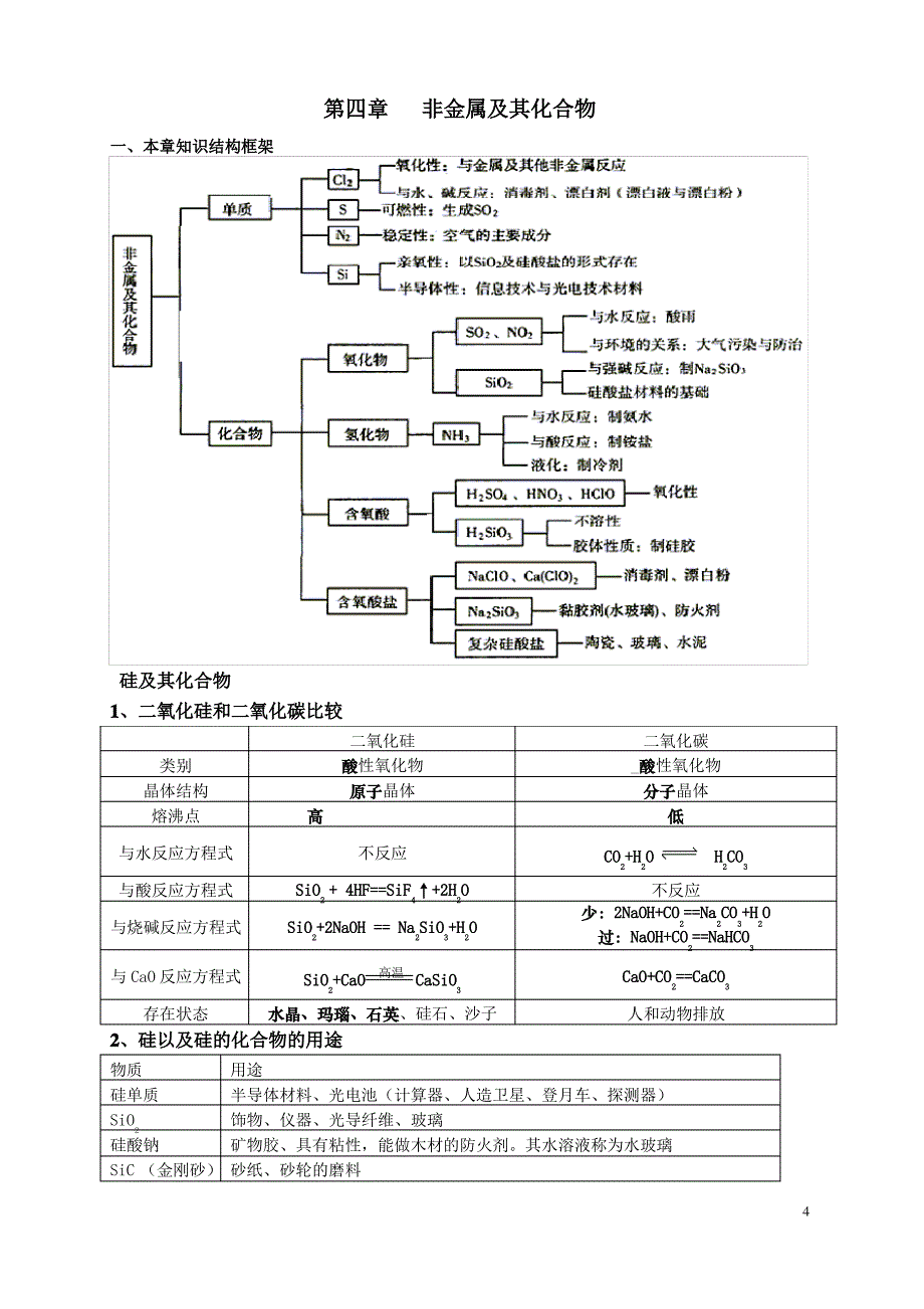 高一化学必修1知识点第三、四章总结_第4页