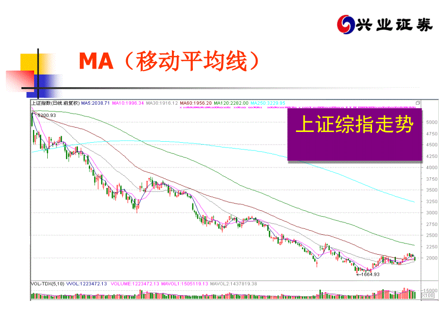 趋势型指标简单运用_第4页