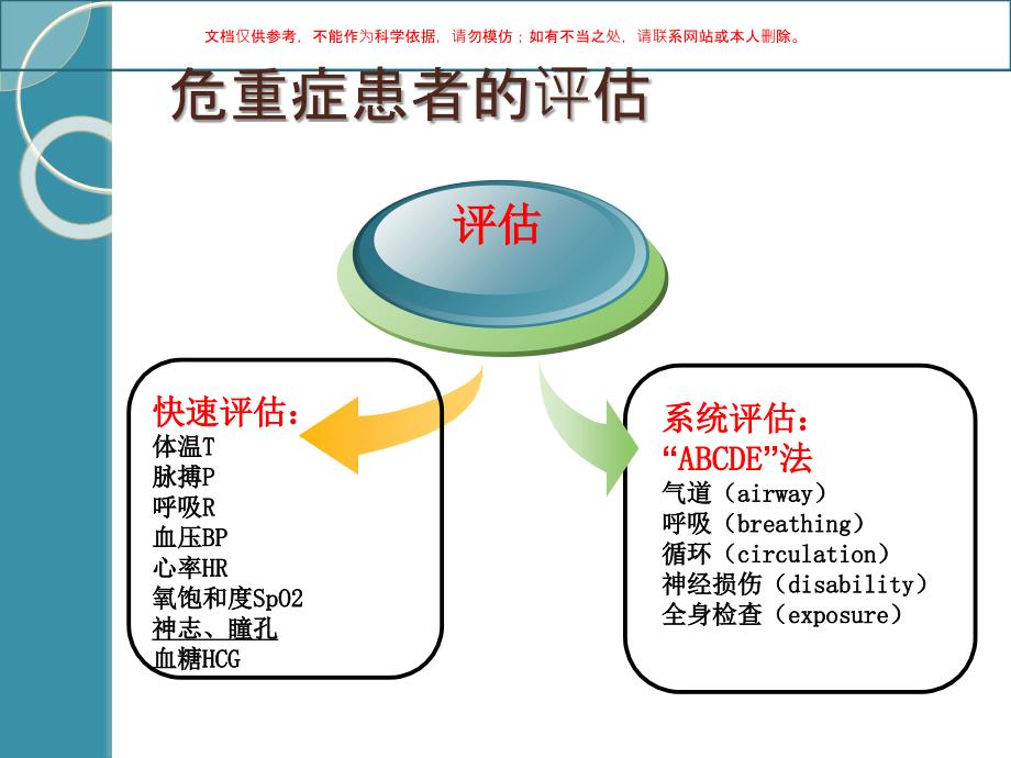 危重患者病情评估ppt课件_第3页