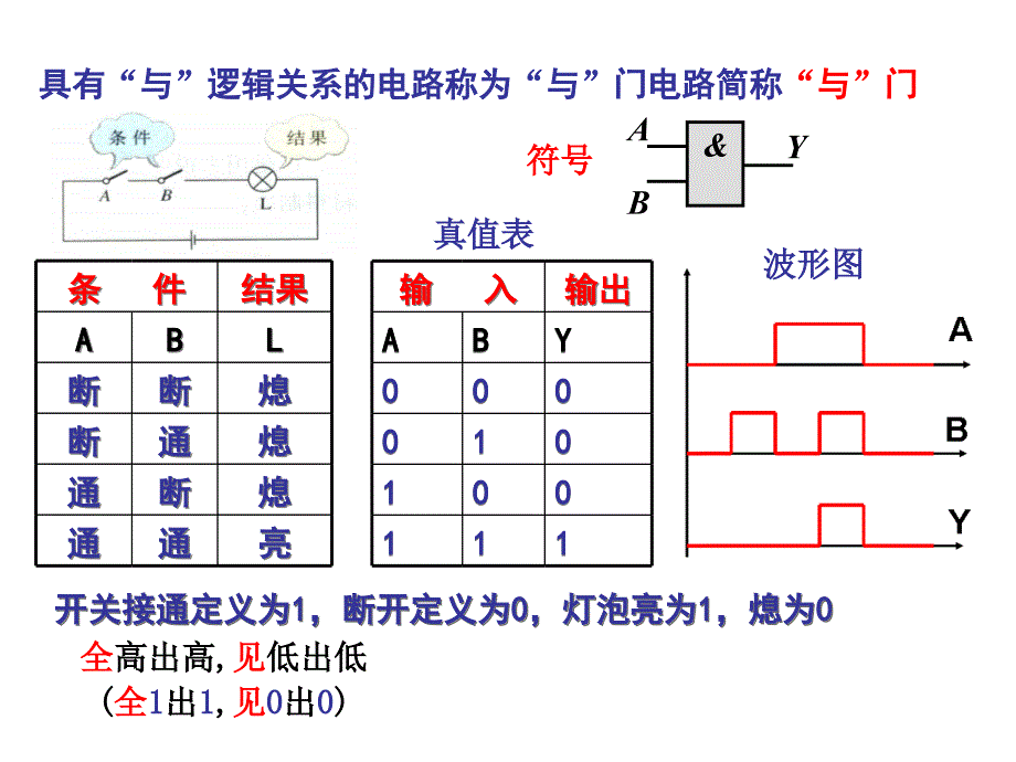 高二物理简单的逻辑电路.ppt_第4页