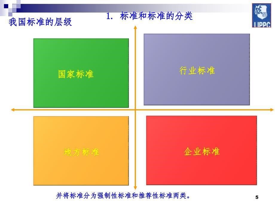 企业参与制定标准的意义PPT精选文档_第5页