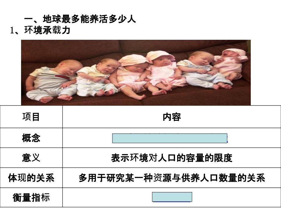 地理第三节人口的合理容量_第2页