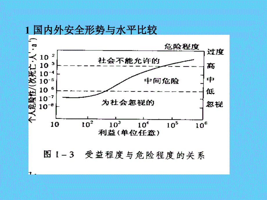 安全评价学习课件_第3页