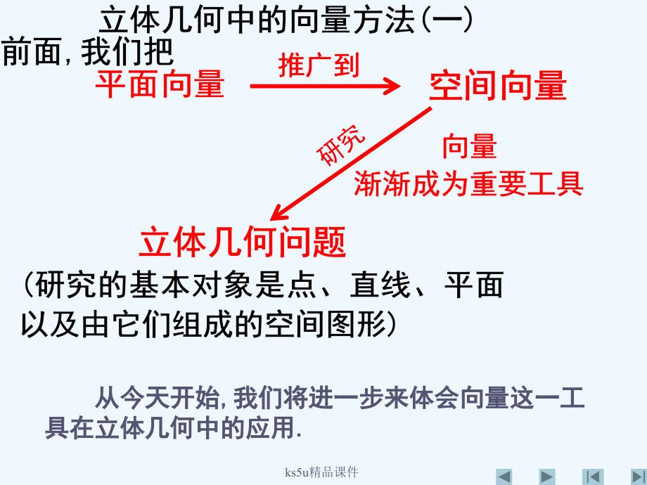 高中数学 立体几何中的向量方法(一)课件 新人教A版选修2_第2页