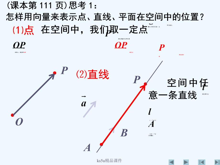 高中数学 立体几何中的向量方法(一)课件 新人教A版选修2_第3页