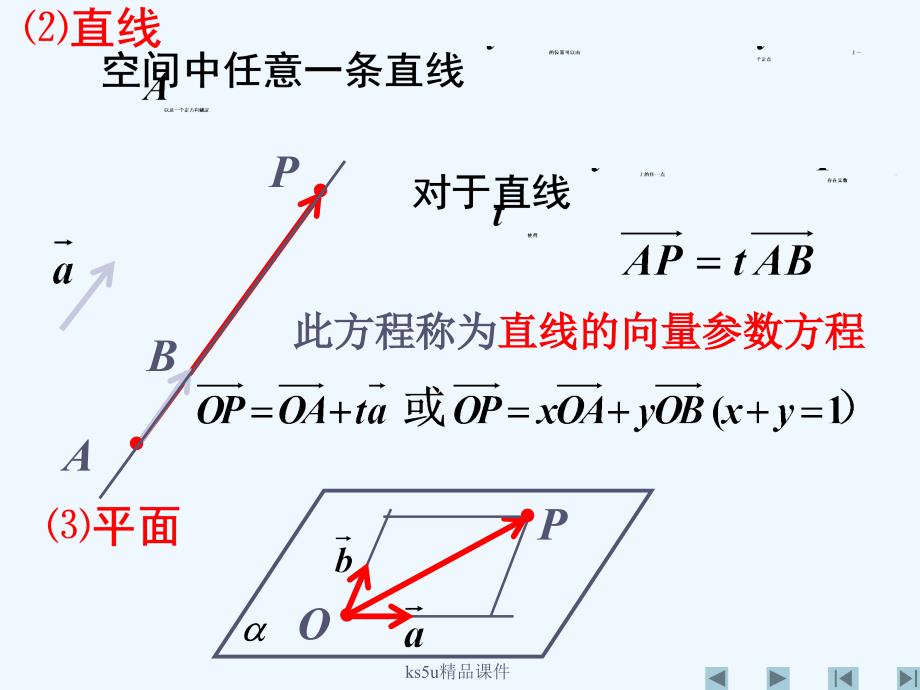 高中数学 立体几何中的向量方法(一)课件 新人教A版选修2_第4页