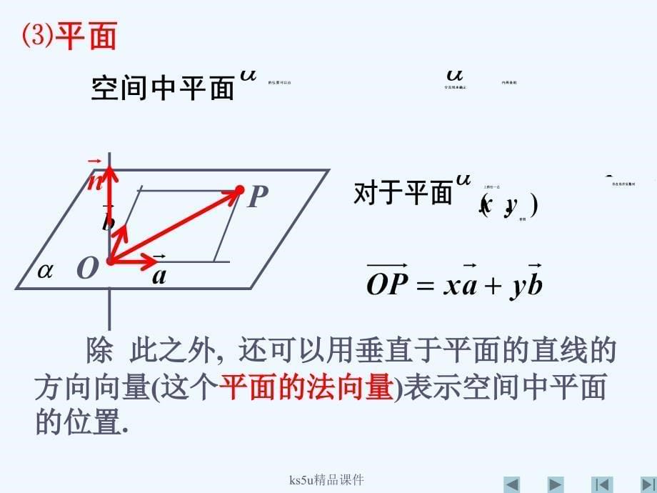 高中数学 立体几何中的向量方法(一)课件 新人教A版选修2_第5页