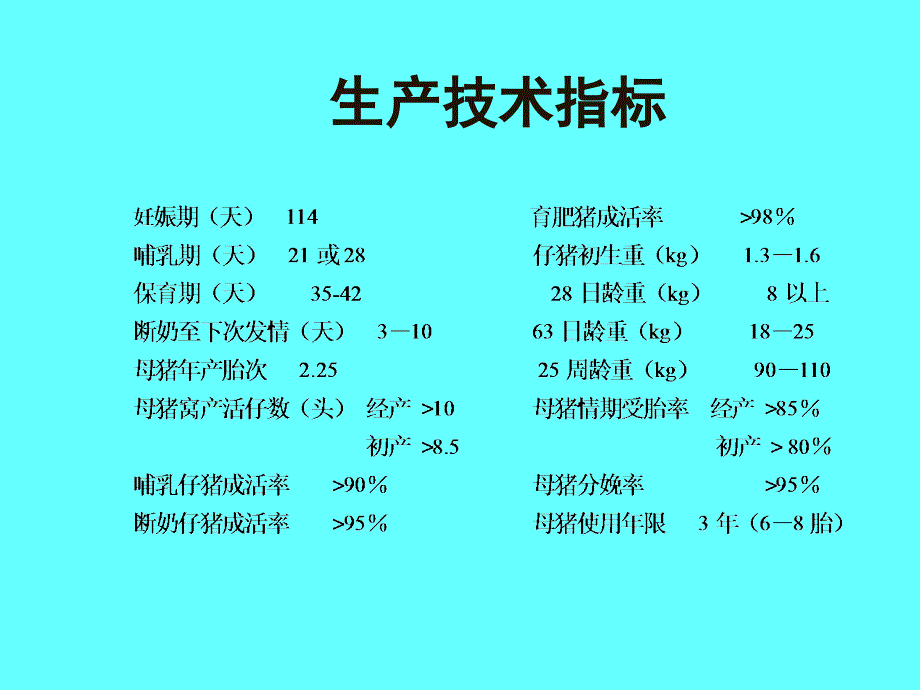 猪的饲养管理_第3页