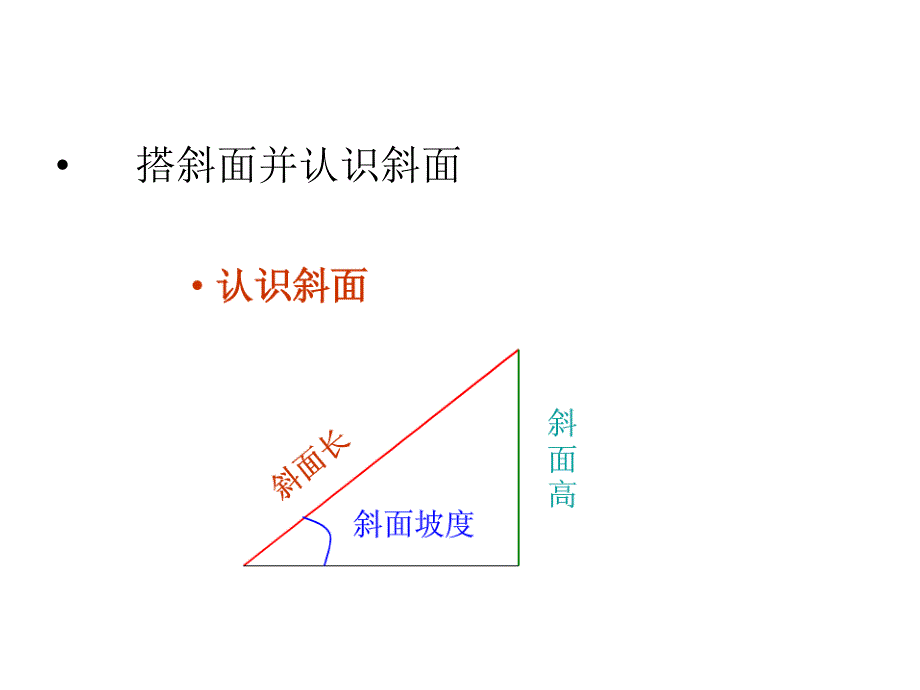 青岛版小学科学五年级下册《斜面》课件_第4页