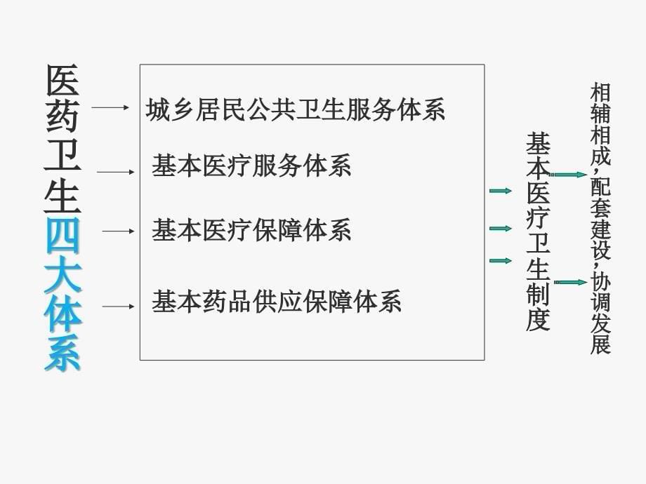 临床思维和常见危急症的处置_第5页