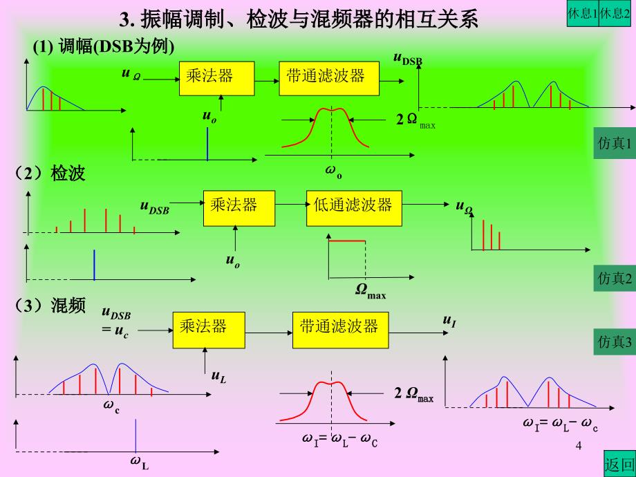 推荐混频器原理及电路_第4页