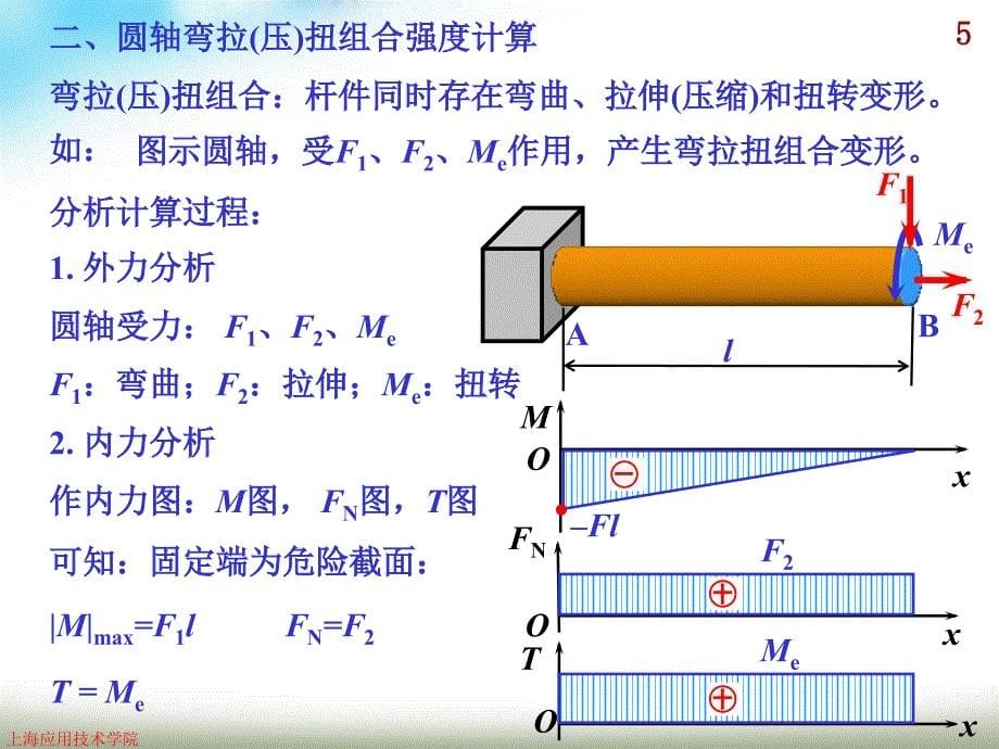 工程力学-弯扭组合.ppt_第5页