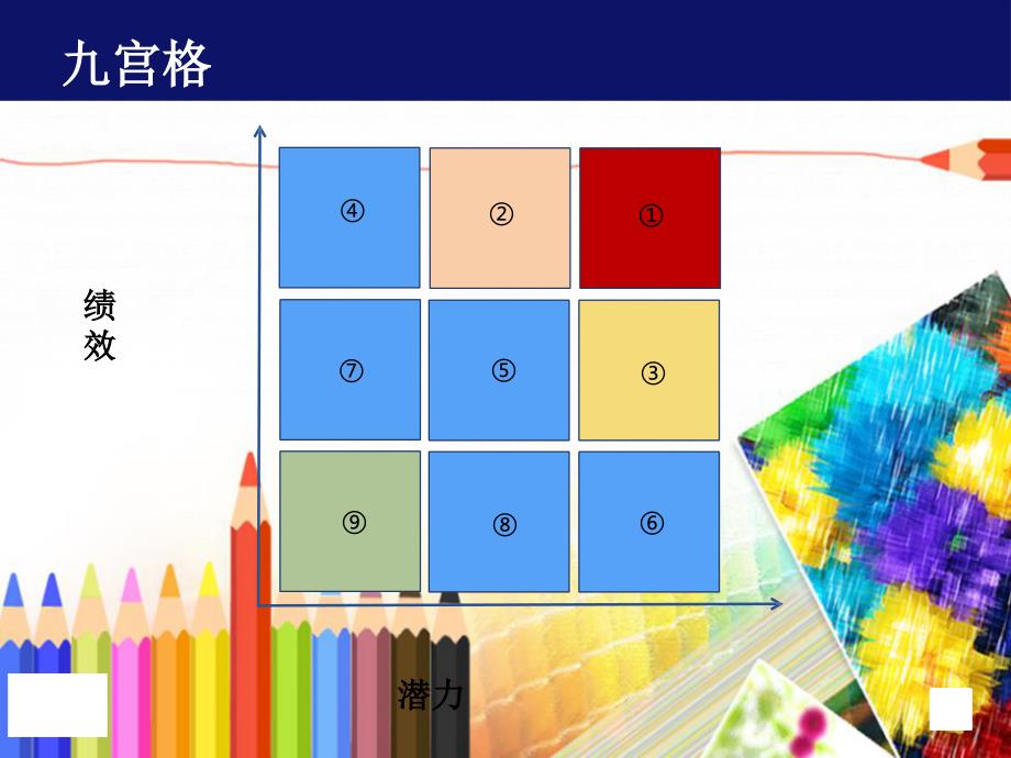 人才盘点最佳实践-人才盘点的流程与方法(PPT44页)_第3页