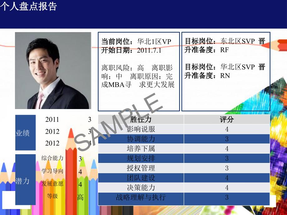 人才盘点最佳实践-人才盘点的流程与方法(PPT44页)_第4页