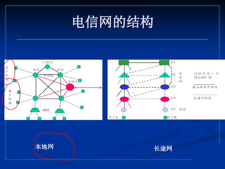 交换原理复习课件_第3页