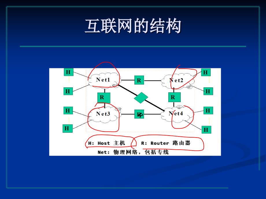 交换原理复习课件_第4页