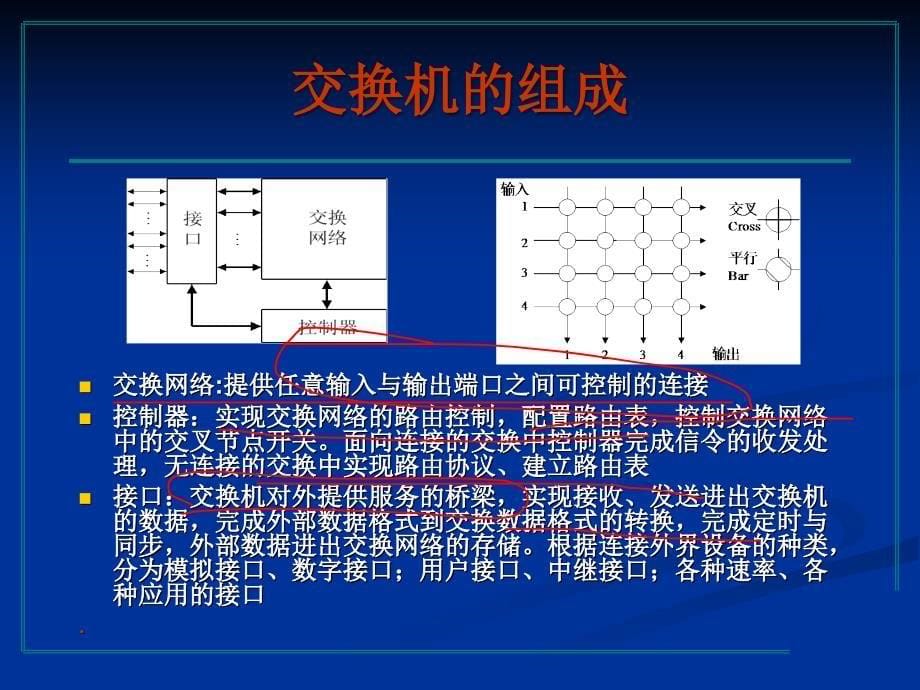 交换原理复习课件_第5页