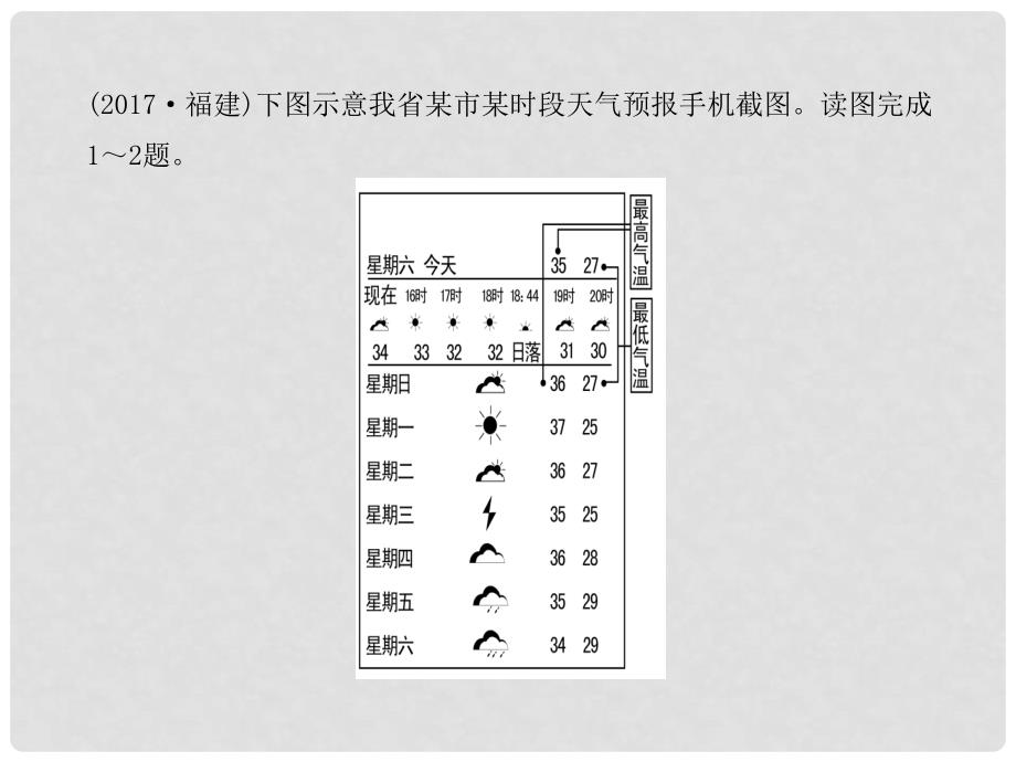 中考地理总复习 七上 第三章 天气与气候课件_第3页