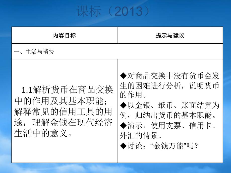 陕西省柞水中学高三政治一轮复习货币的本质课件_第4页