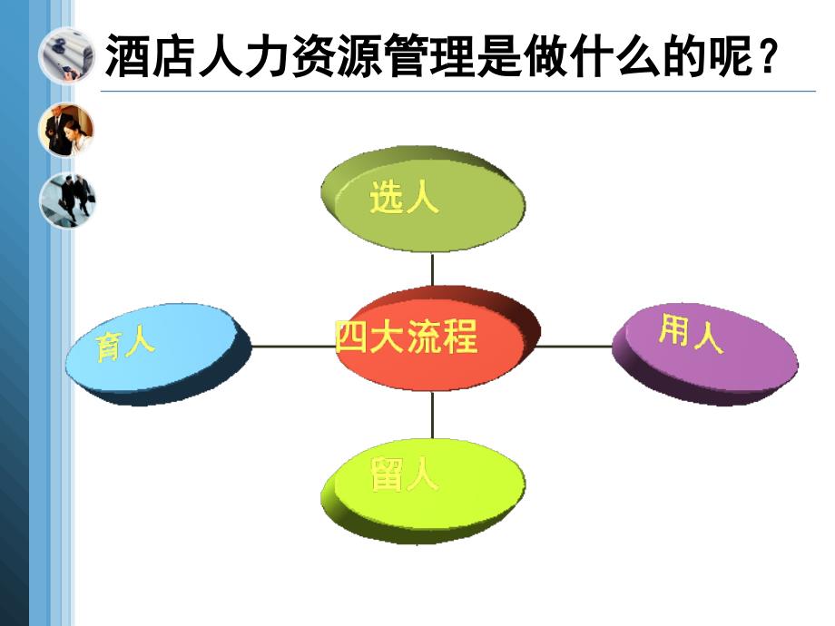 酒店人力资源管理培训课件_第3页