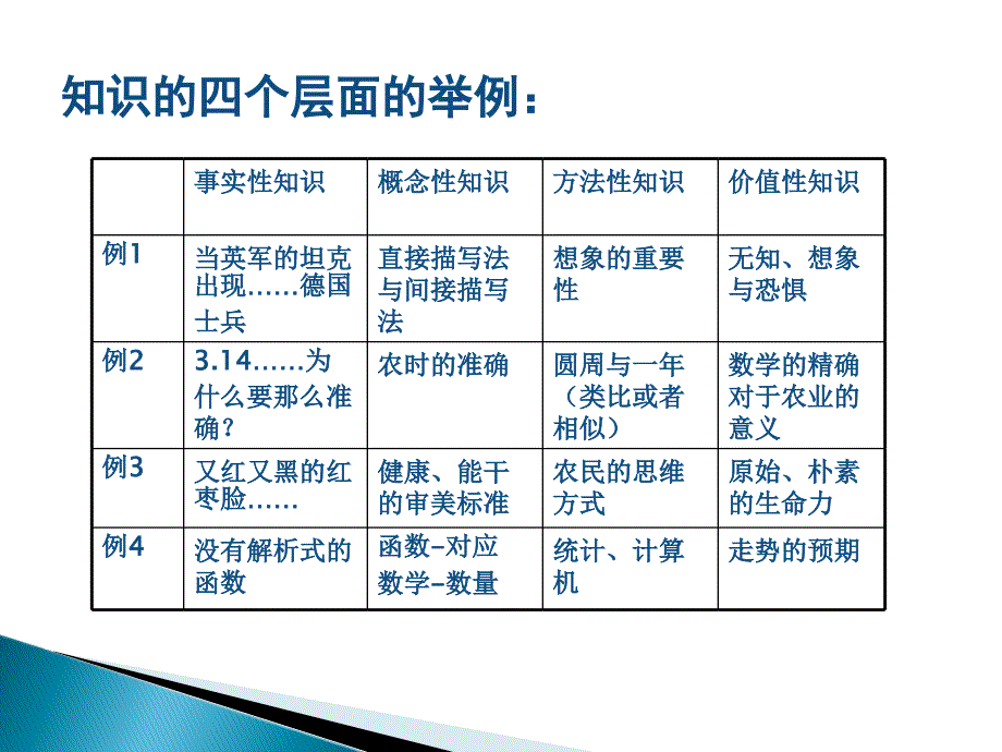 知识教学中的两个基本问题_第4页