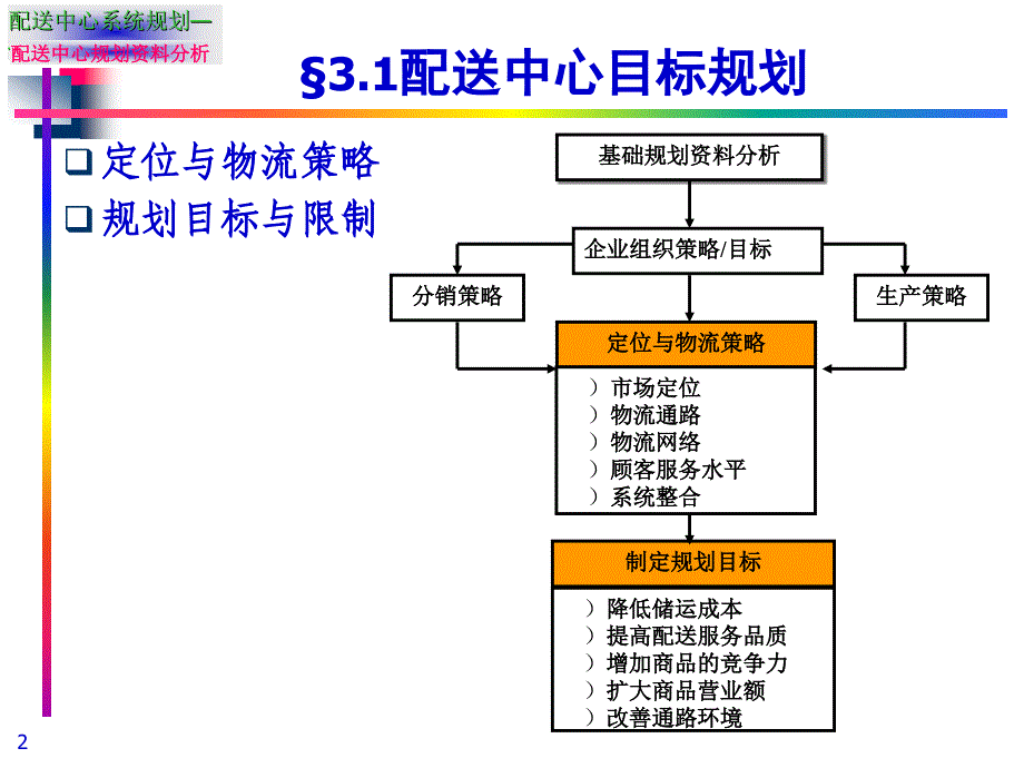 配送中心的总体规划课件.ppt_第2页