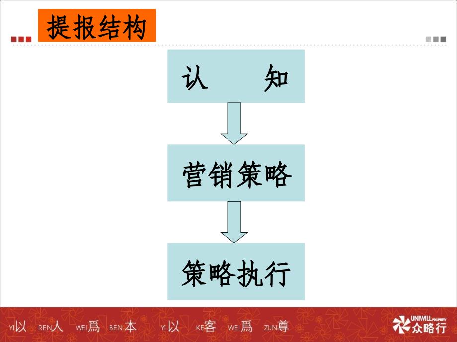 连云港温泉果岭营销执行方案_第3页