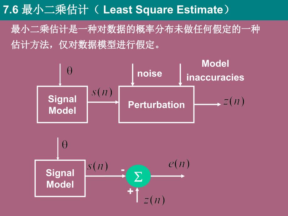 第二十四讲最小二乘估计波形估计ppt课件_第1页
