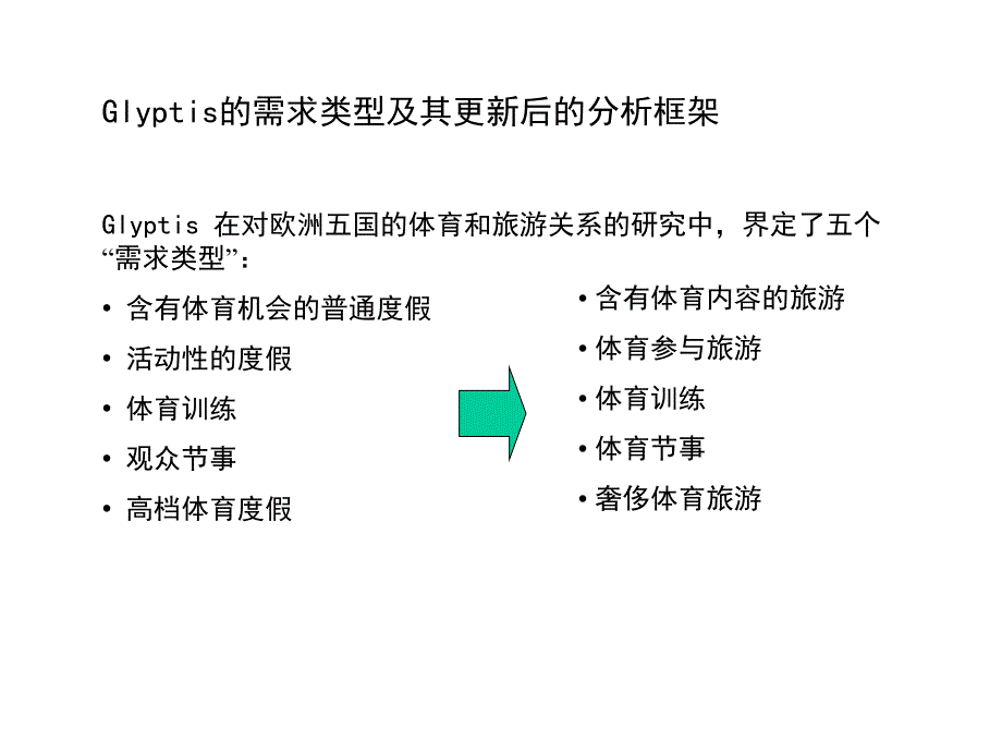 《休闲与体育旅游》课程教学课件 第五章 体育旅游市场及营销(47P)_第4页