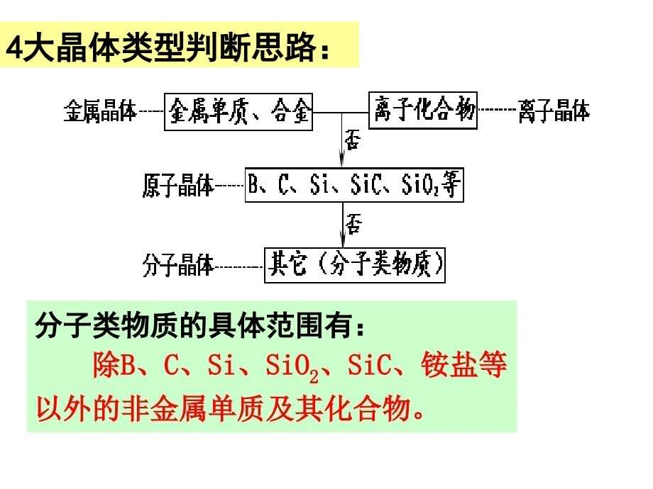 晶体特征及分类_第5页