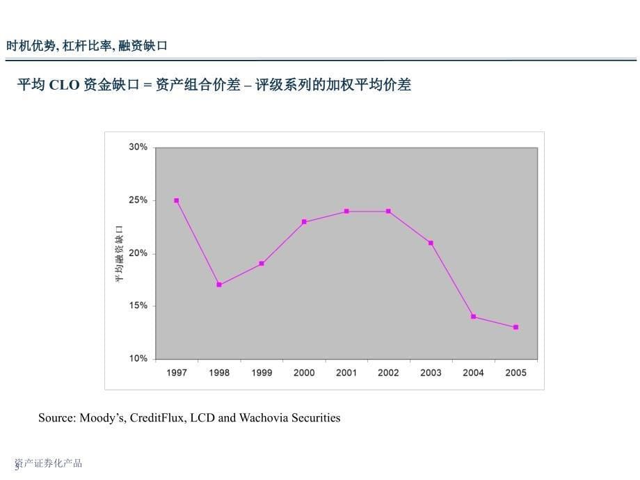 资产证券化产品课件_第5页