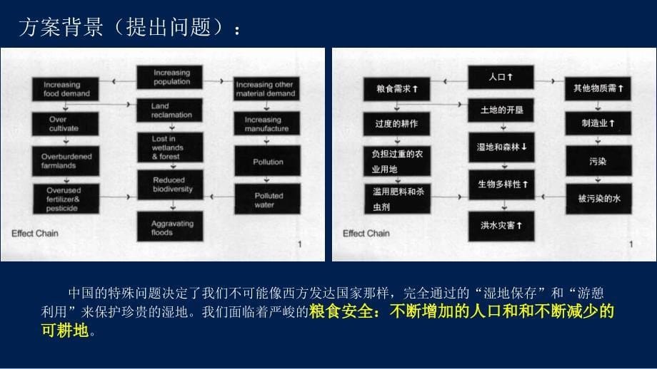 万物之道：中国澹水湿地洪水、农业和环境的动态管理规划_第5页