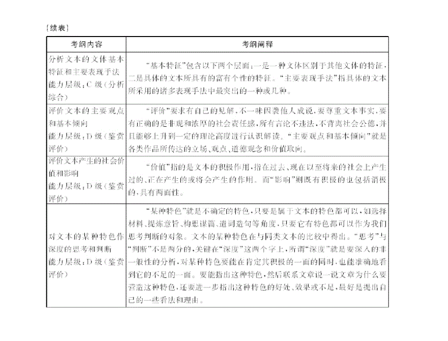 综述二实用类文本阅读_第3页