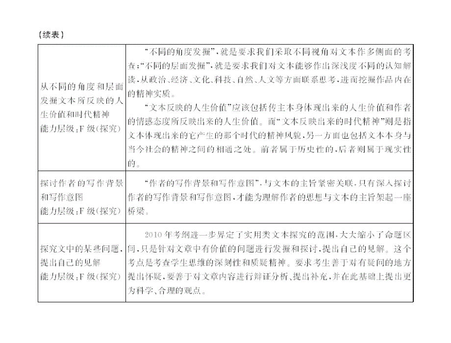 综述二实用类文本阅读_第4页