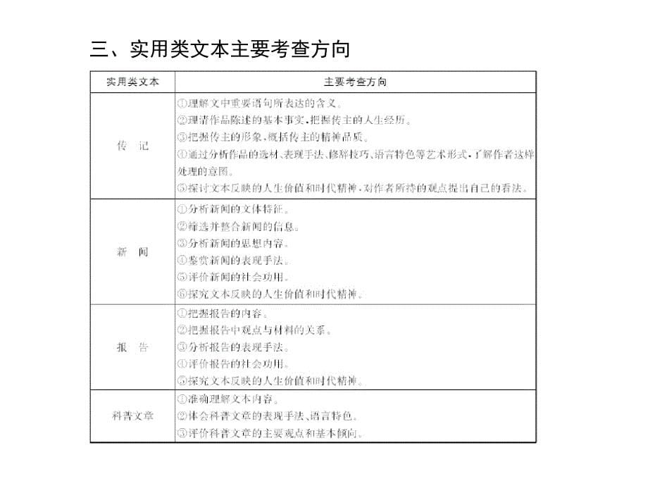 综述二实用类文本阅读_第5页