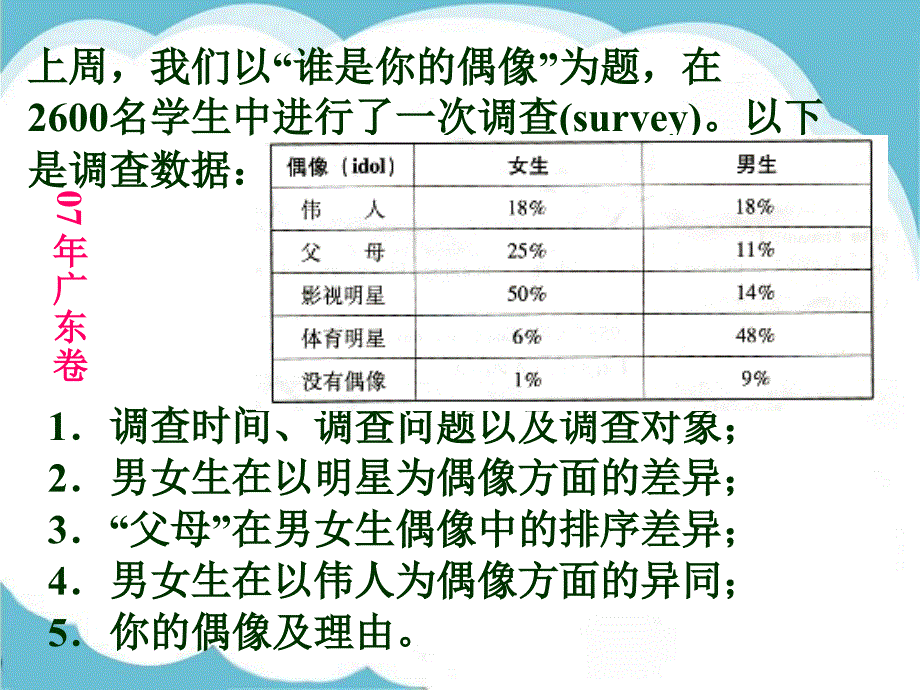 广东高考英语基础写作技巧指导_第2页