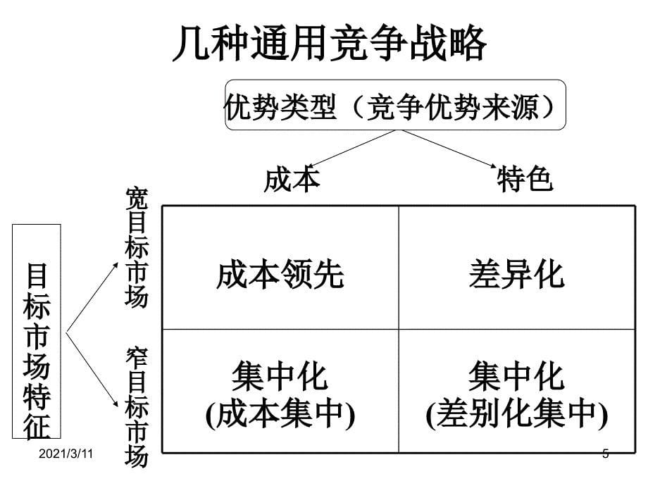 企业业务层竞争战略_第5页