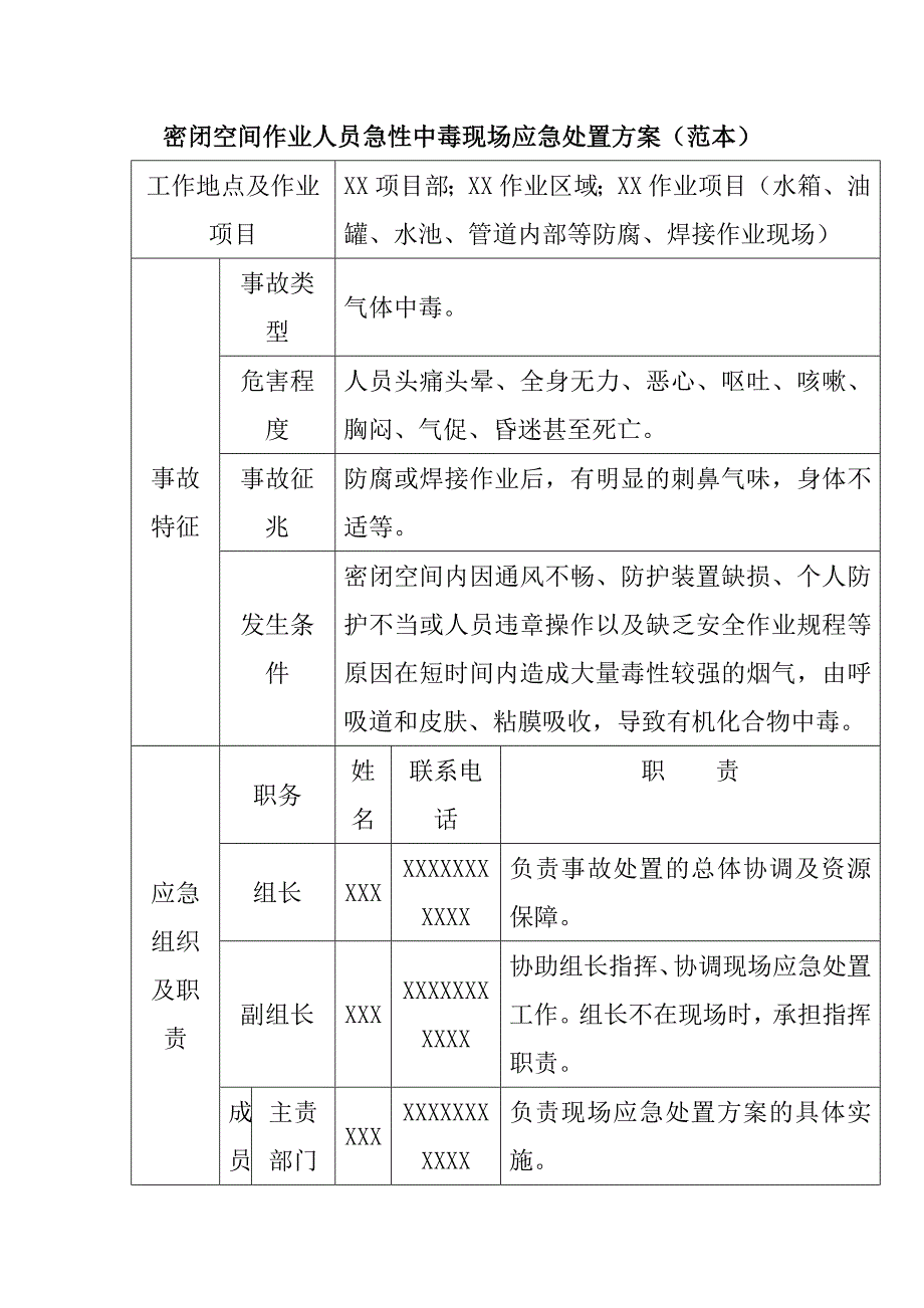 密闭空间作业人员急性中毒现场应急处置方案_第1页