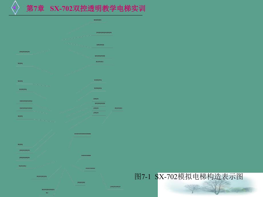 第7章SX702双控透明教学电梯实训ppt课件_第4页