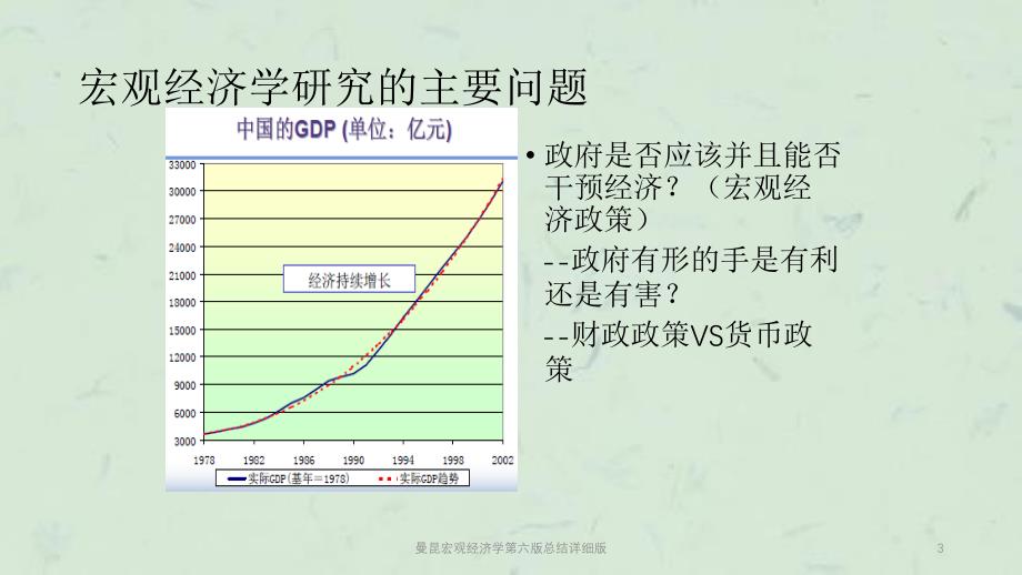 曼昆宏观经济学第六版总结详细版课件_第3页