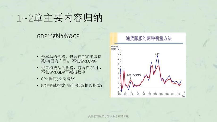 曼昆宏观经济学第六版总结详细版课件_第5页