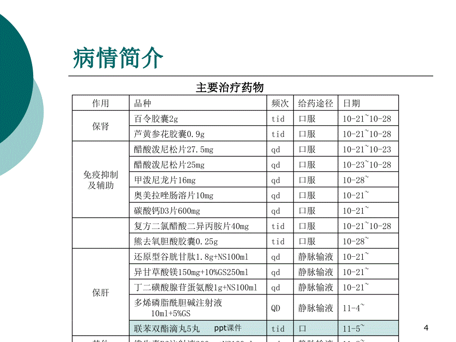 一例药物性肝损害患者病例分析ppt课件_第4页