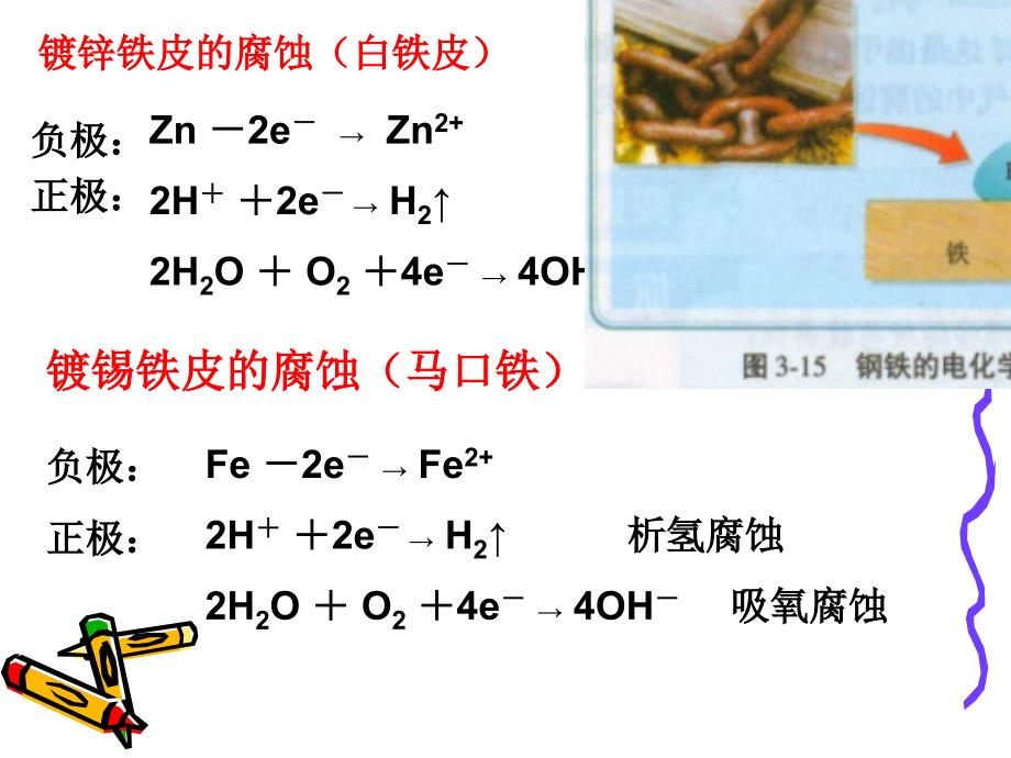 上海高考新增实验铁皮镀锌厚度测定_第3页