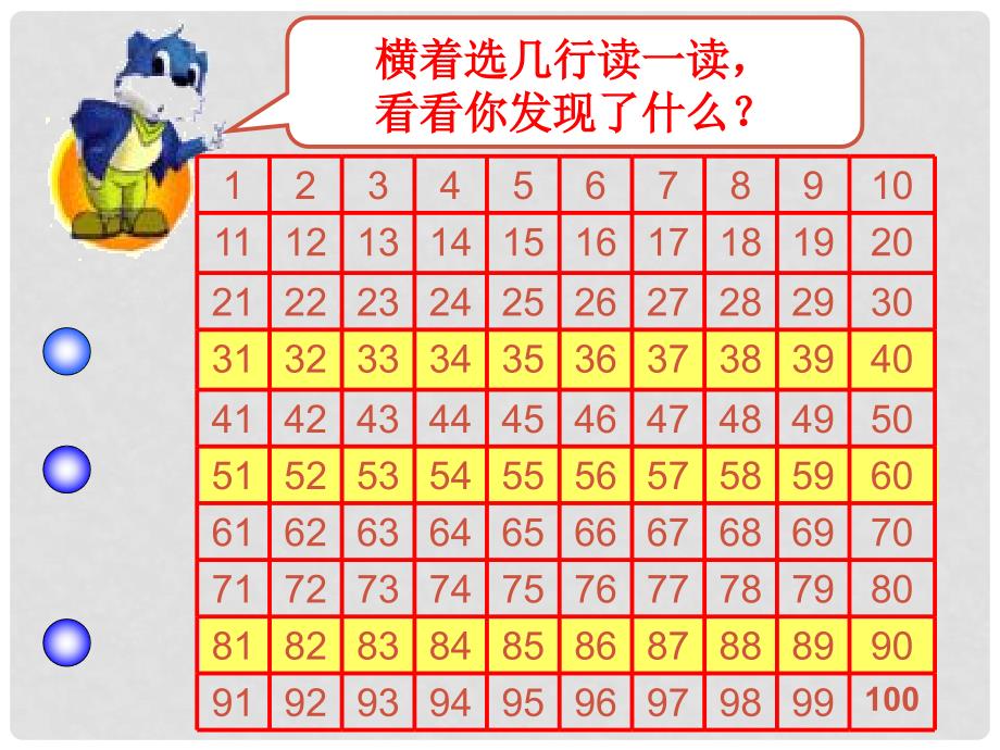 一年级数学下册 100以内数的顺序2课件 苏教版_第4页