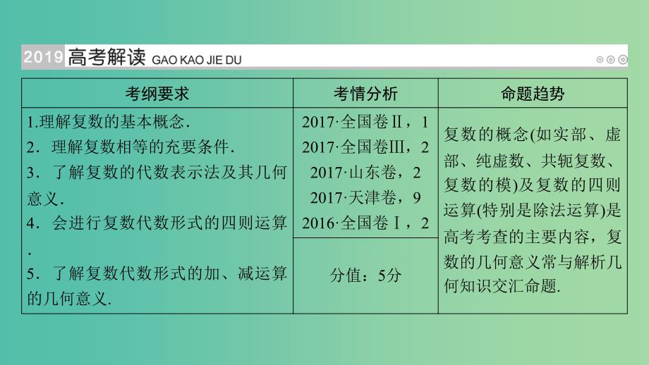 高考数学一轮复习第四章平面向量数系的扩充与复数的引入第27讲数系的扩充与复数的引入课件.ppt_第2页