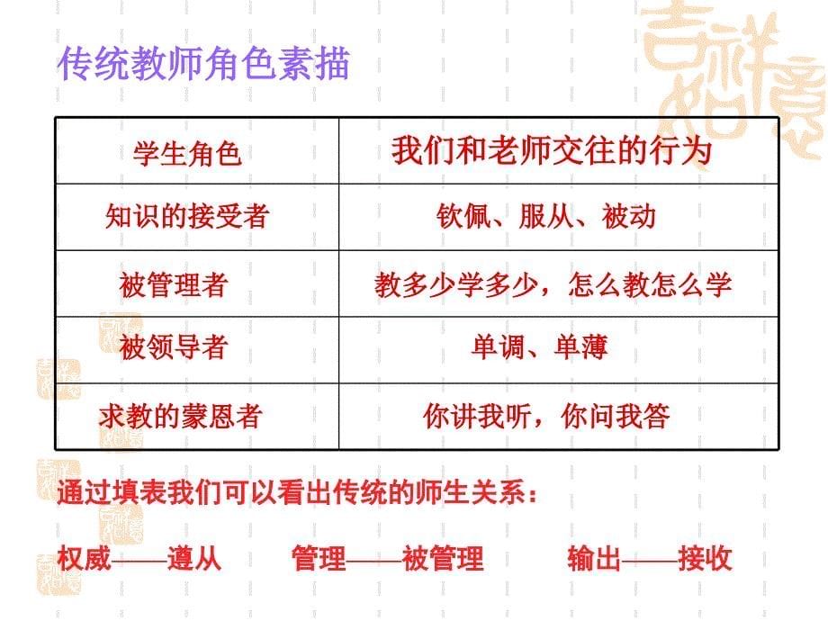 主动沟通健康成长第四课思想品德八年级上_第5页