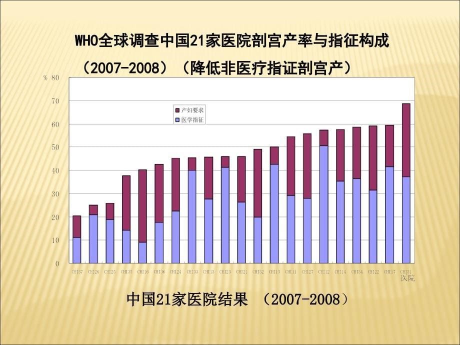 医学pt“促进自然分娩”行动的理论与实践_第5页