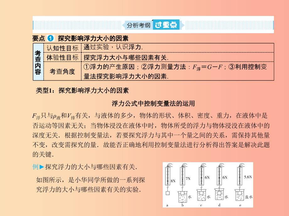 山东省青岛市2019年中考物理总复习 八下 第10讲 浮力课件.ppt_第2页