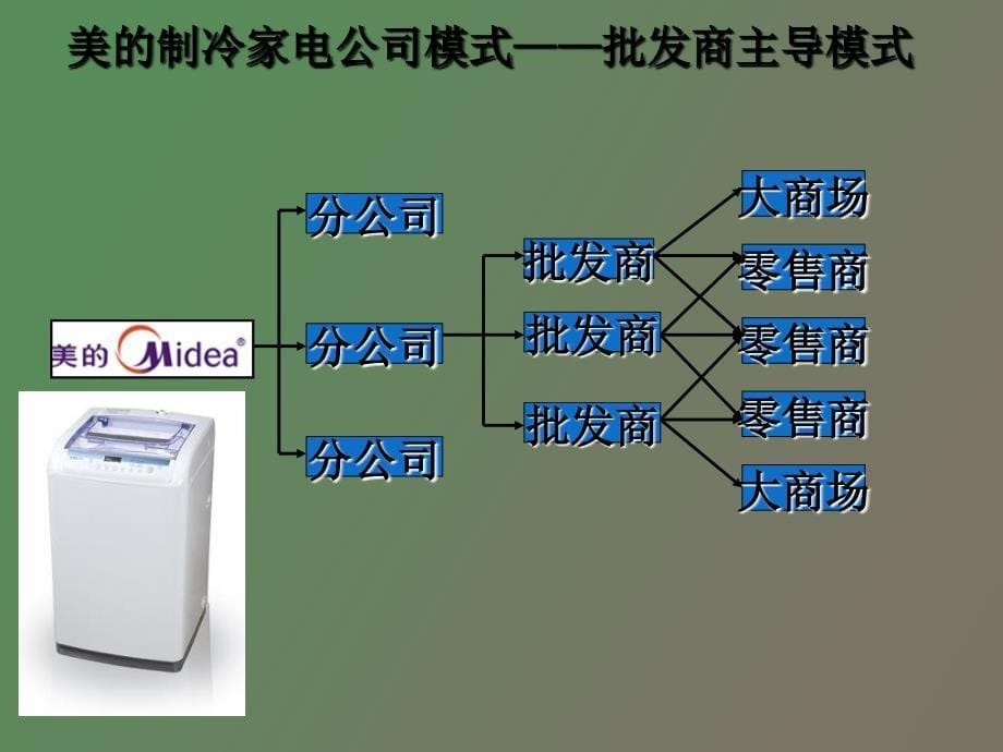 美的制冷家电集团分销渠道分析_第5页