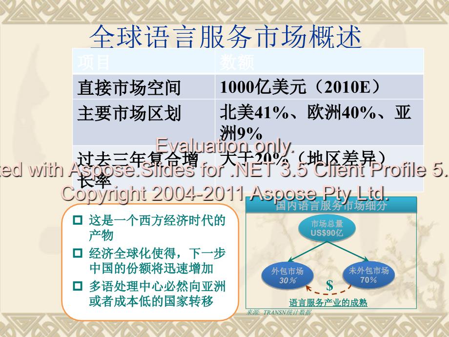 翻译行业的发展社与会对翻译人才的需求文档资料_第4页